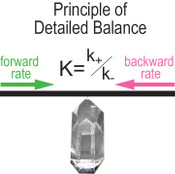 A stable isotope doping method to test the range of applicability of detailed balance