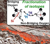 Intramolecular fractionation of hydrogen isotopes in silicate quenched melts