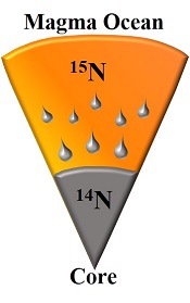 Nitrogen isotope fractionation during terrestrial core-mantle separation