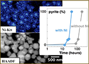 Nickel accelerates pyrite nucleation at ambient temperature