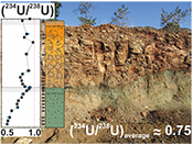 Th/U and U series systematics of saprolite: importance for the oceanic 234U excess