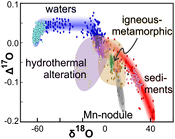 Mass-dependent triple oxygen isotope variations in terrestrial materials