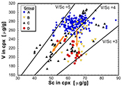 Influence of metasomatism on vanadium-based redox proxies for mantle peridotite