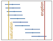 A stochastic sampling approach to zircon eruption age interpretation