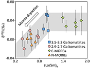 Bridging the depleted MORB mantle and the continental crust using titanium isotopes
