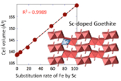 Goethite, a tailor-made host for the critical metal scandium: The FexSc(1-x)OOH solid solution