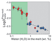 A lunar hygrometer based on plagioclase-melt partitioning of water
