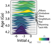Hafnium isotopes in zircons document the gradual onset of mobile-lid tectonics