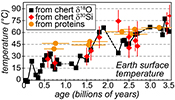 Warm Archean oceans reconstructed from oxygen isotope composition of early-life remnants