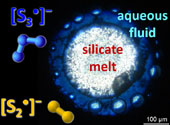 In situ determination of sulfur speciation and partitioning in aqueous fluid-silicate melt systems