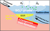 Termination of Cryogenian ironstone deposition by deep ocean euxinia