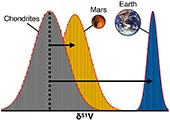 The vanadium isotope composition of Mars: implications for planetary differentiation in the early solar system