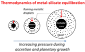 Activity coefficients of siderophile elements in Fe-Si liquids at high pressure
