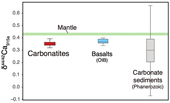 Ca isotope systematics of carbonatites: Insights into carbonatite source and evolution