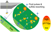 Selenium isotope evidence for pulsed flow of oxidative slab fluids
