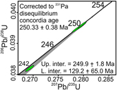 207Pb-excess in carbonatitic baddeleyite as the result of Pa scavenging from the melt