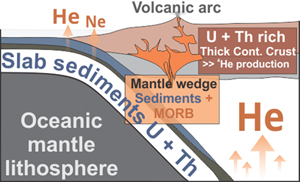 Crustal controls on light noble gas isotope variability along the Andean Volcanic Arc