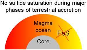 Sulfur solubility in a deep magma ocean and implications for the deep sulfur cycle