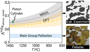 Iron isotope evidence of an impact origin for main-group pallasites