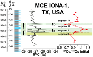 Enhanced continental weathering activity at the onset of the mid-Cenomanian Event (MCE)