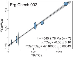 K-Ca dating and Ca isotope composition of the oldest Solar System lava, Erg Chech 002