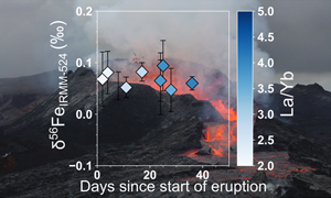 No V-Fe-Zn isotopic variation in basalts from the 2021 Fagradalsfjall eruption
