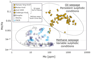 Pyrite-based trace element fingerprints for methane and oil seepage