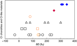 H-N budgets and isotopic signatures of Oued Chebeika 002 and CI reservoir heterogeneity