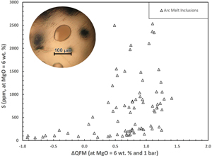 On the oxidation state of arc magmas