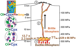 The journey of K-MORBs, told through geological, geochemical and geophysical data