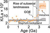 Rise of major subaerial landmasses about 3.0 to 2.7 billion years ago