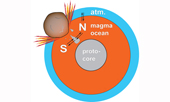 High pressure redistribution of nitrogen and sulfur during planetary stratification